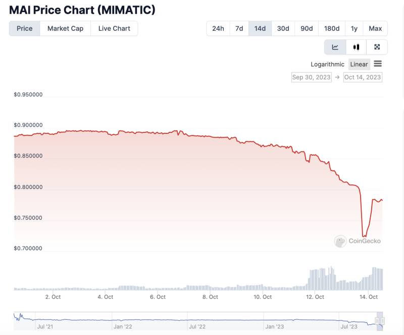 Mai stablecoin